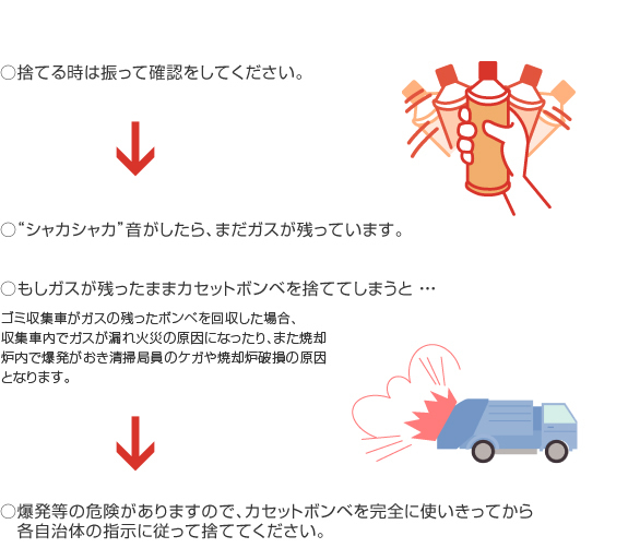 使用後のカセットボンベの処理