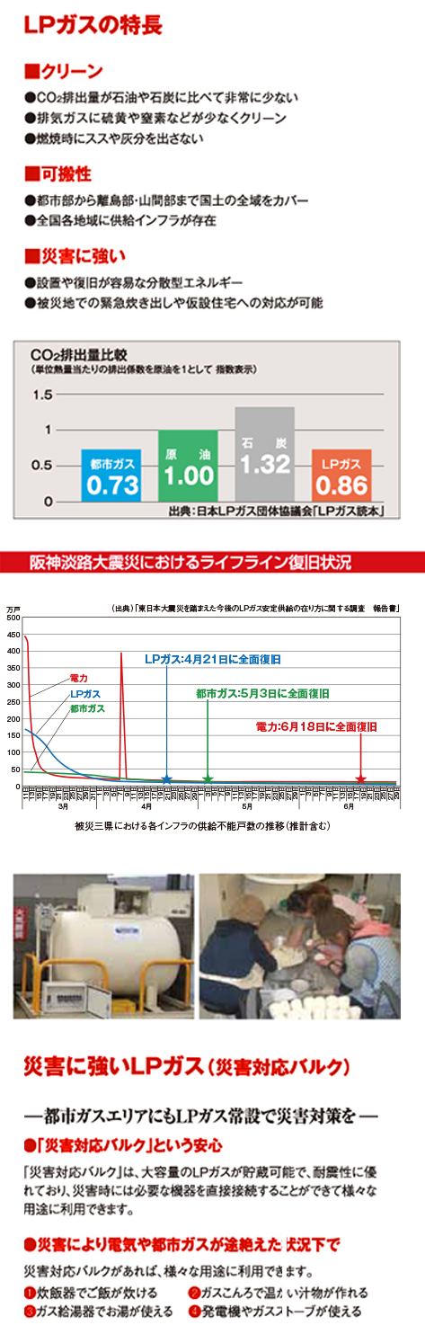 LPガスで災害対策 ｜ マルヰ産業株式会社
